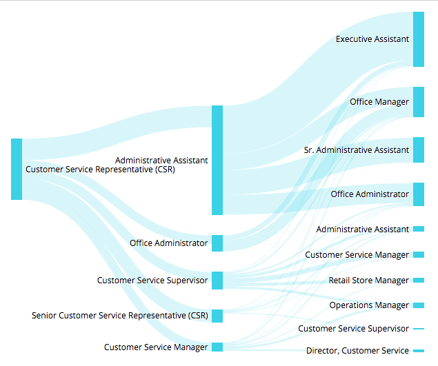 customer service representative