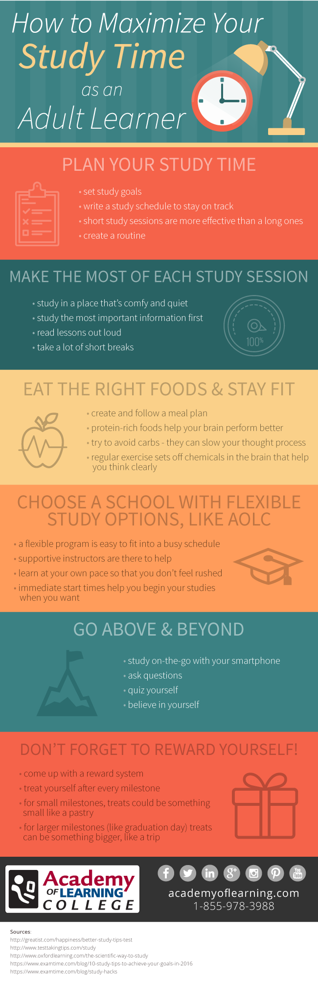 Academy of Learning Career College Maximize Your Study Time as an Adult Learner Academy of Learning Career College Maximize Your Study Time as an Adult Learner