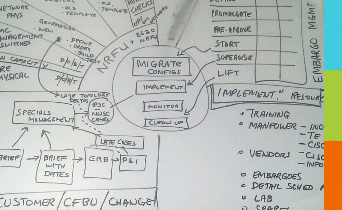 Project administration Course