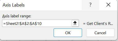  axis labels in gantt chart