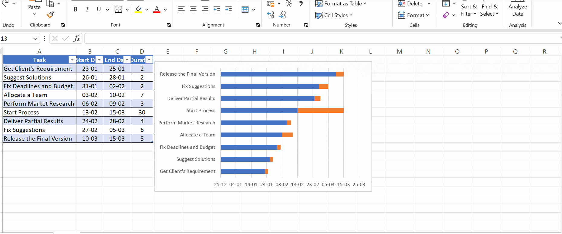  format gantt chart excel
