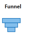 Funnel Funnel