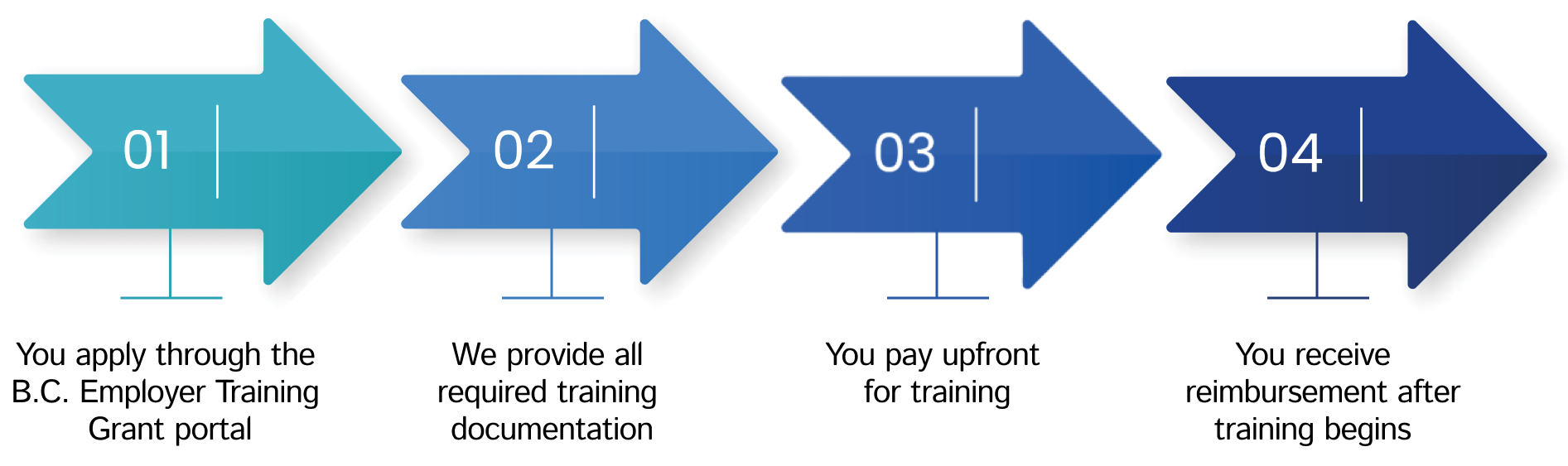 how-process-works-img